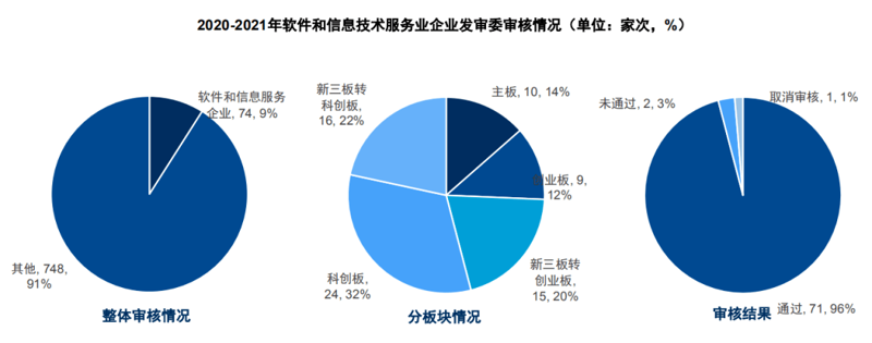 软件定制开发:引领行业技术革新